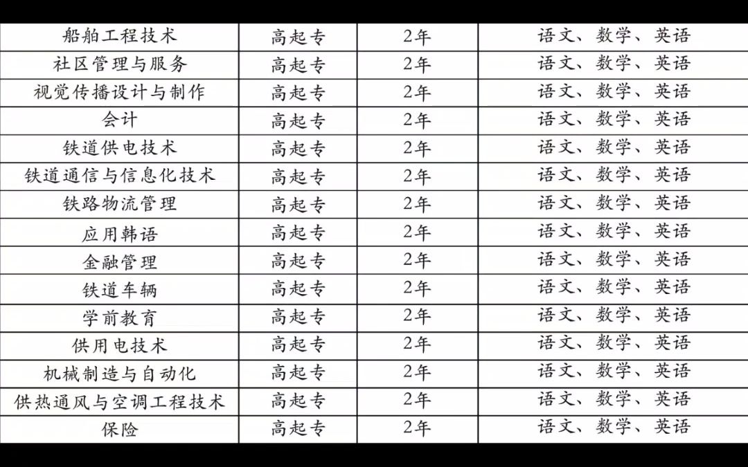 辽宁开放大学 你的梦中情校哔哩哔哩bilibili