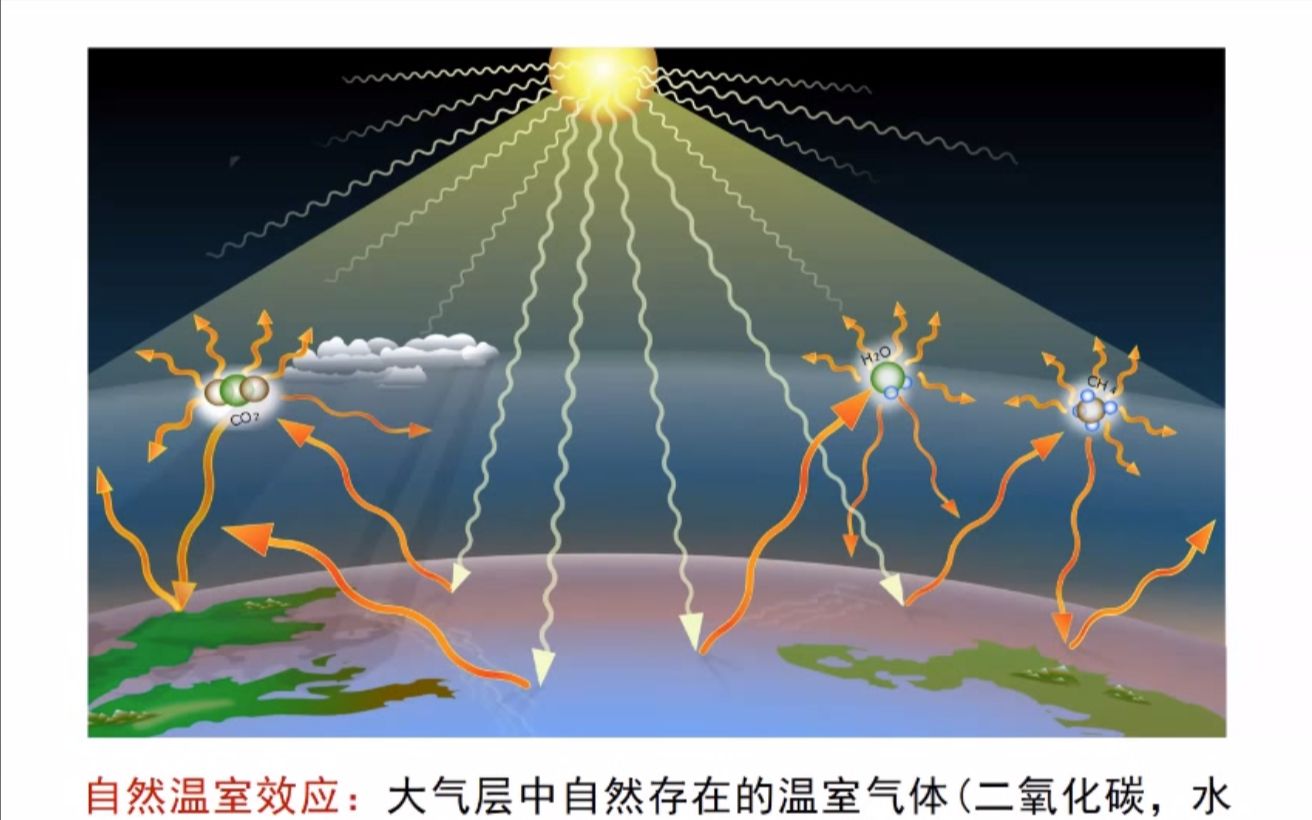 [图]地球气候的物理模型——顾樵