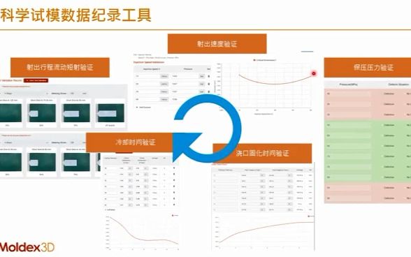 Moldex3D模流分析之塑料模具的科学试模工具与试模管理系统哔哩哔哩bilibili