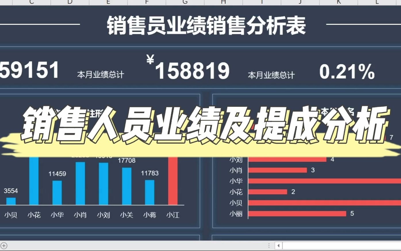 销售人员业绩及提成分析哔哩哔哩bilibili