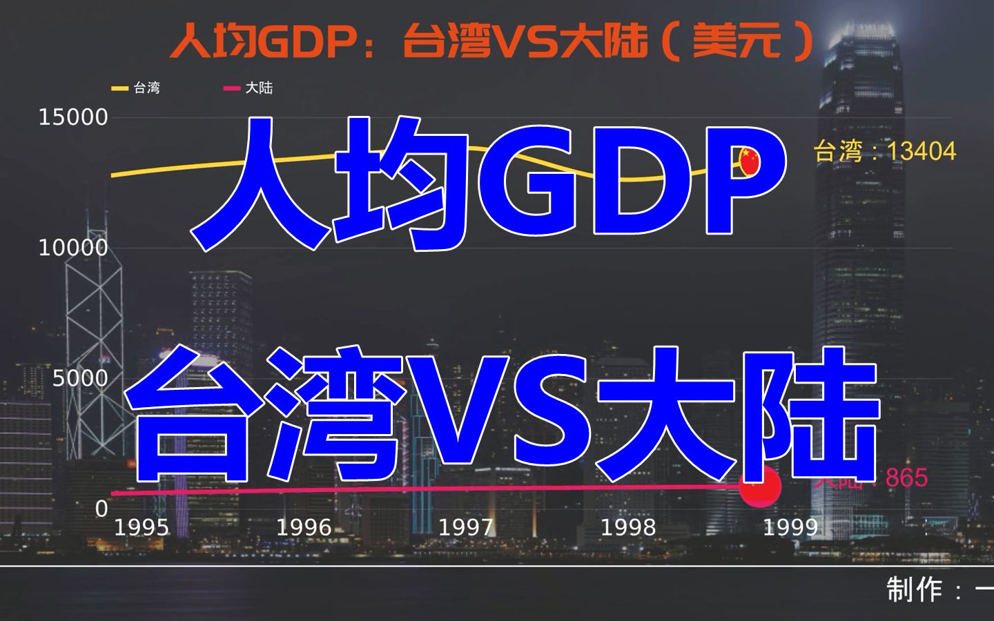 台湾人均GDP图片