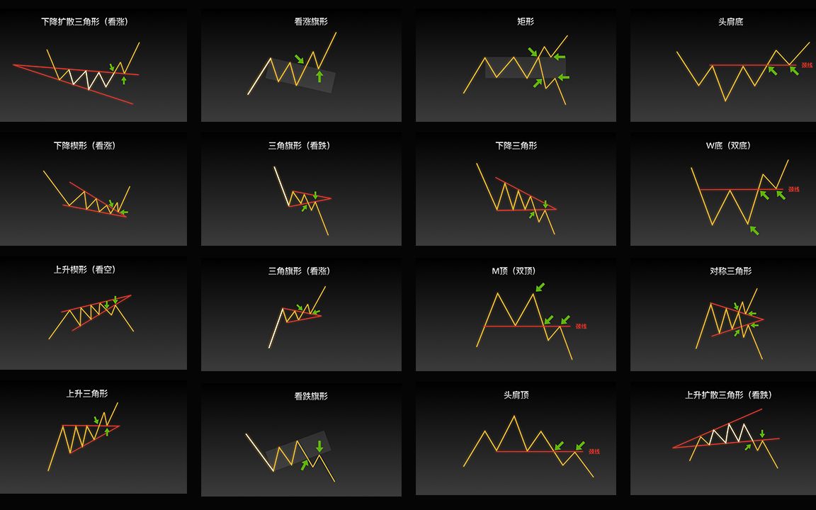 [图]新手必看！史上最全交易形态教程