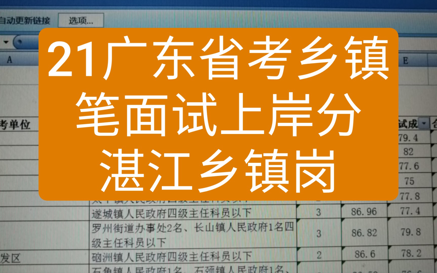 【湛江乡镇岗】21年笔面试成绩 广东省考粤西乡镇岗位上岸分哔哩哔哩bilibili