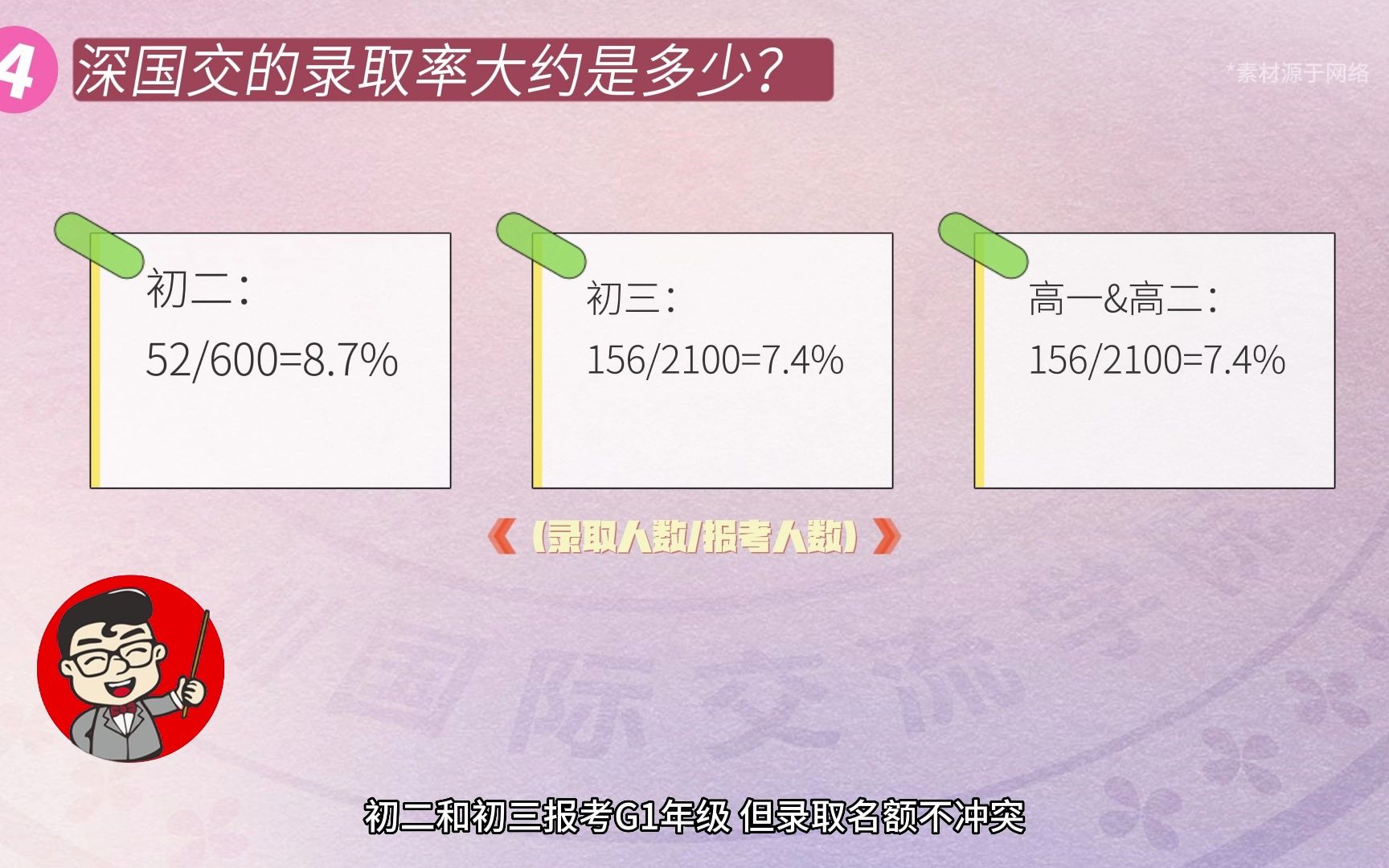 专家支招:各个年级的学生该如何备考深国交?(超全攻略,建议收藏)哔哩哔哩bilibili