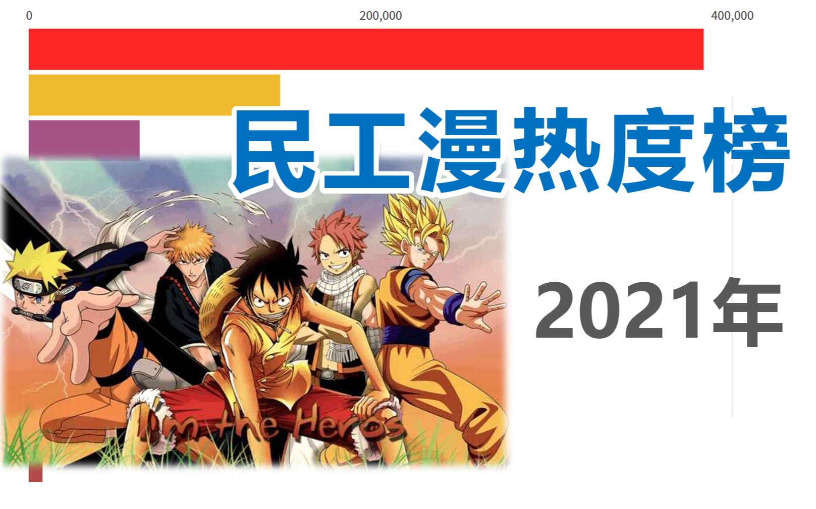 2021年哪部民工漫热度最高?看完这份排名你就知道了!【数据可视化】