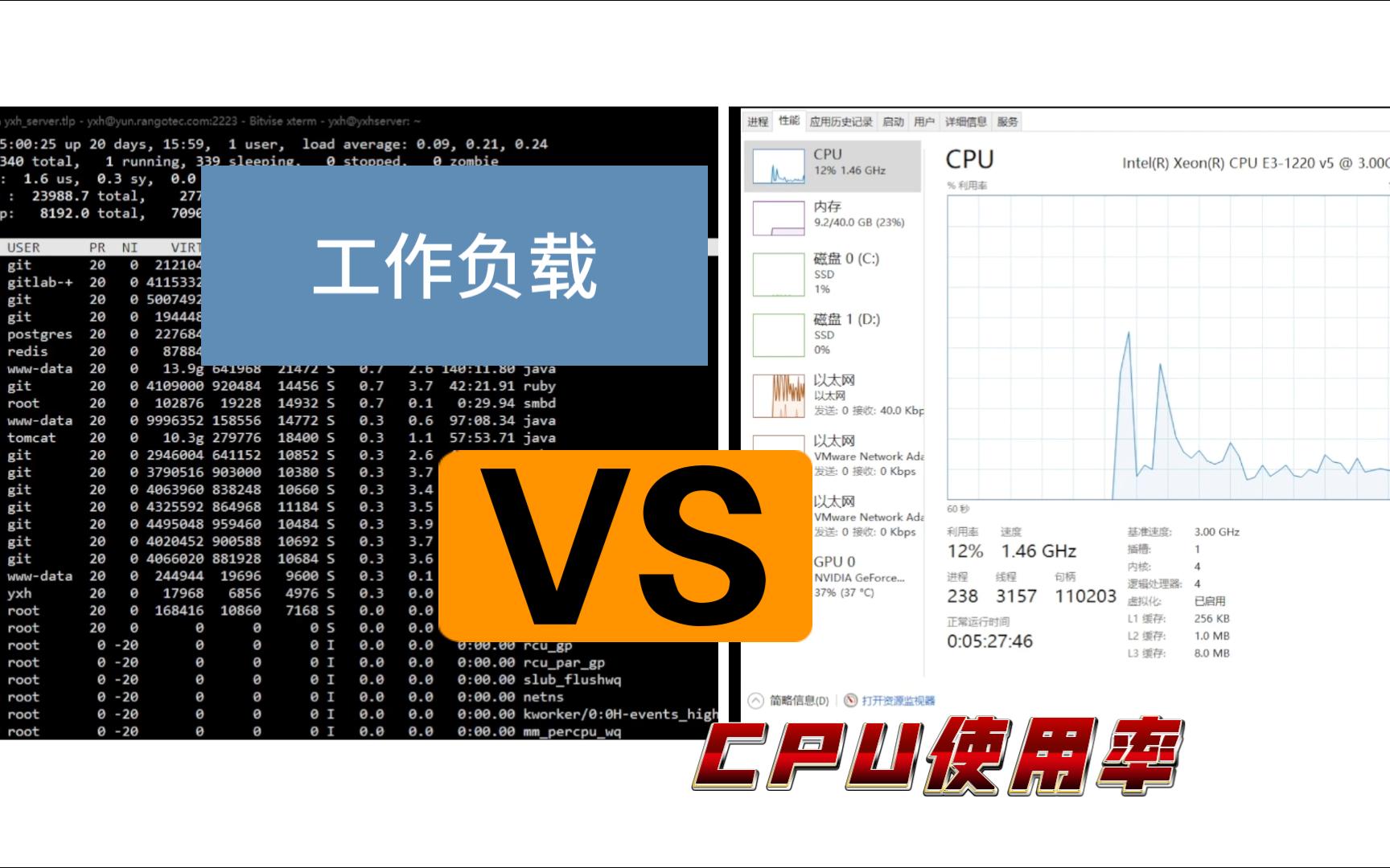 一分钟彻底搞清CPU使用率和工作负载(load average)的含义哔哩哔哩bilibili