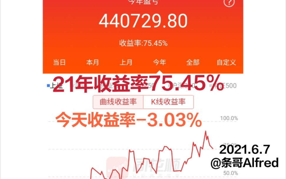 6月7日投资分享—聊聊科技股哔哩哔哩bilibili