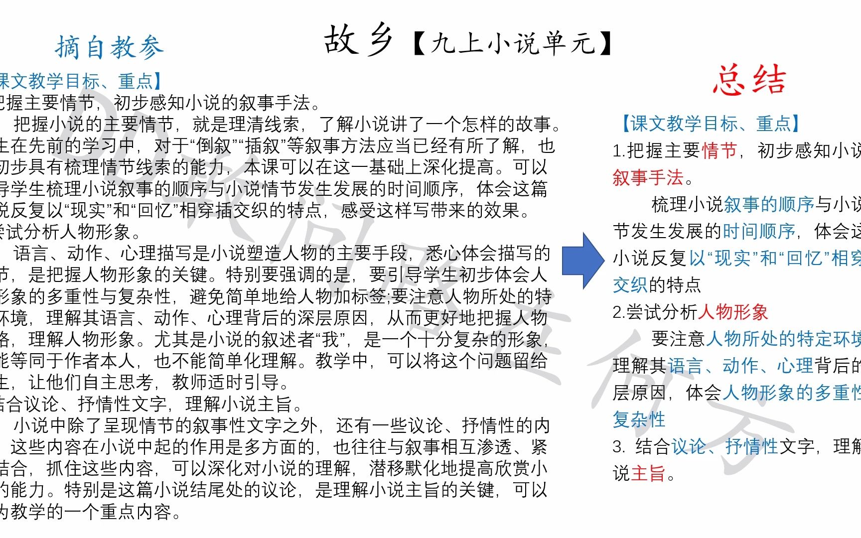 [图]九上语文备课《故乡》教材分析、教材解读、教学设计