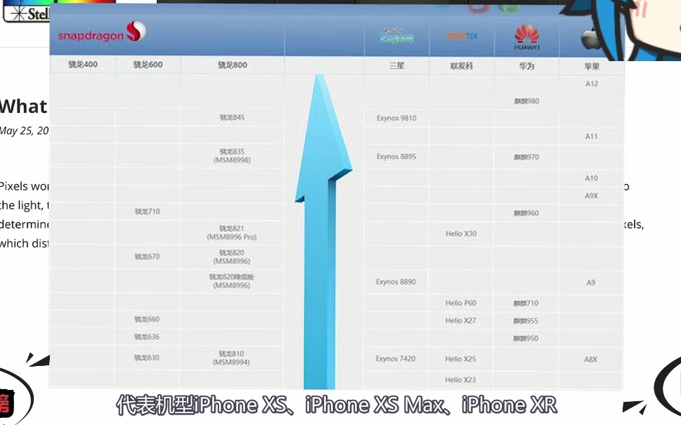 【手机处理器排行】2018年CPU芯片大比拼华为海思麒麟居首位!哔哩哔哩bilibili