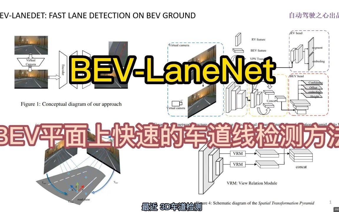 BEVLaneNet:BEV平面上快速的车道线检测方法哔哩哔哩bilibili