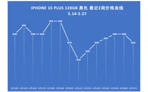 下载视频: 苹果15价格最新报价