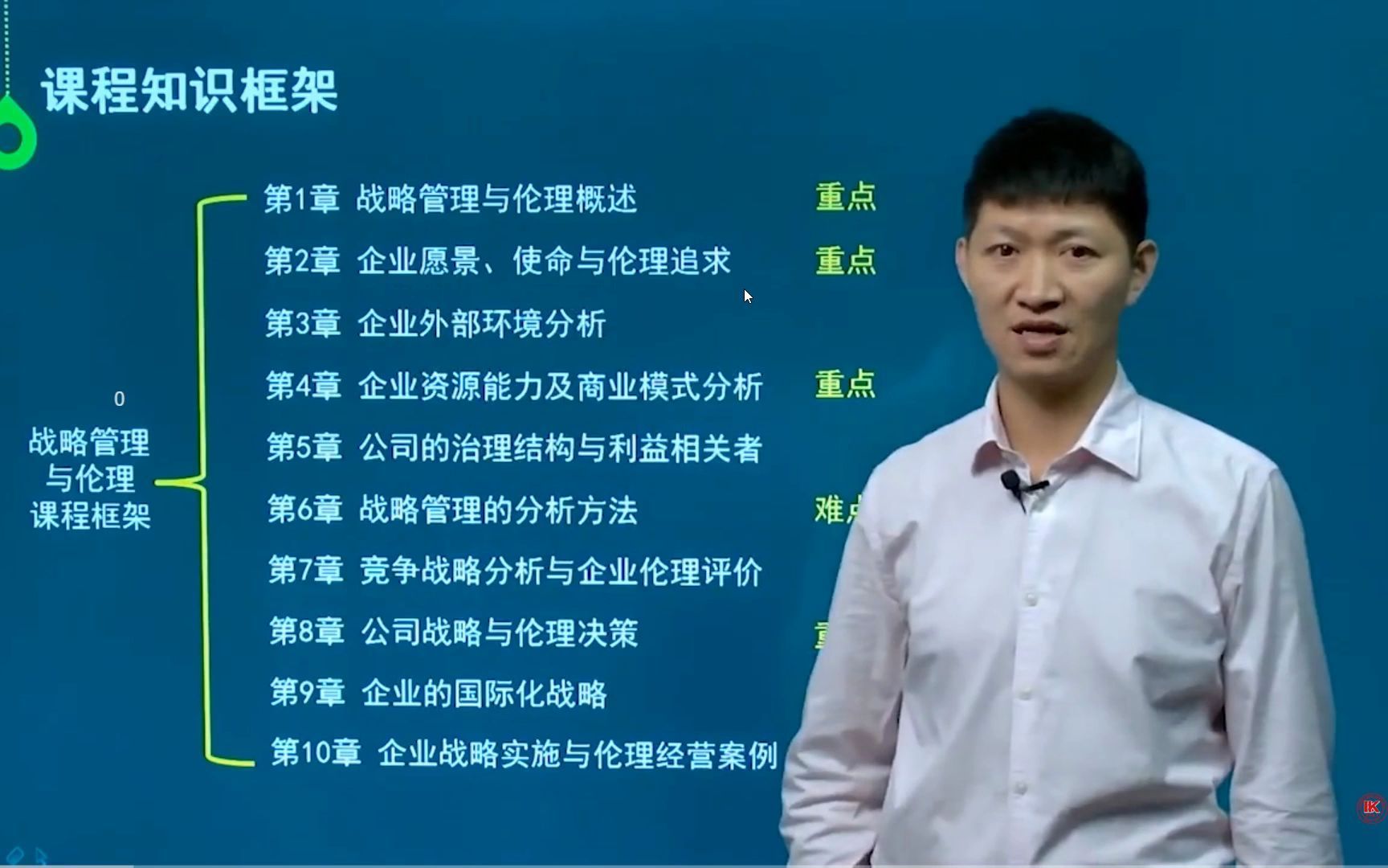 [图]自考金融学专业网课/11745战略管理与伦理精讲课程第一节