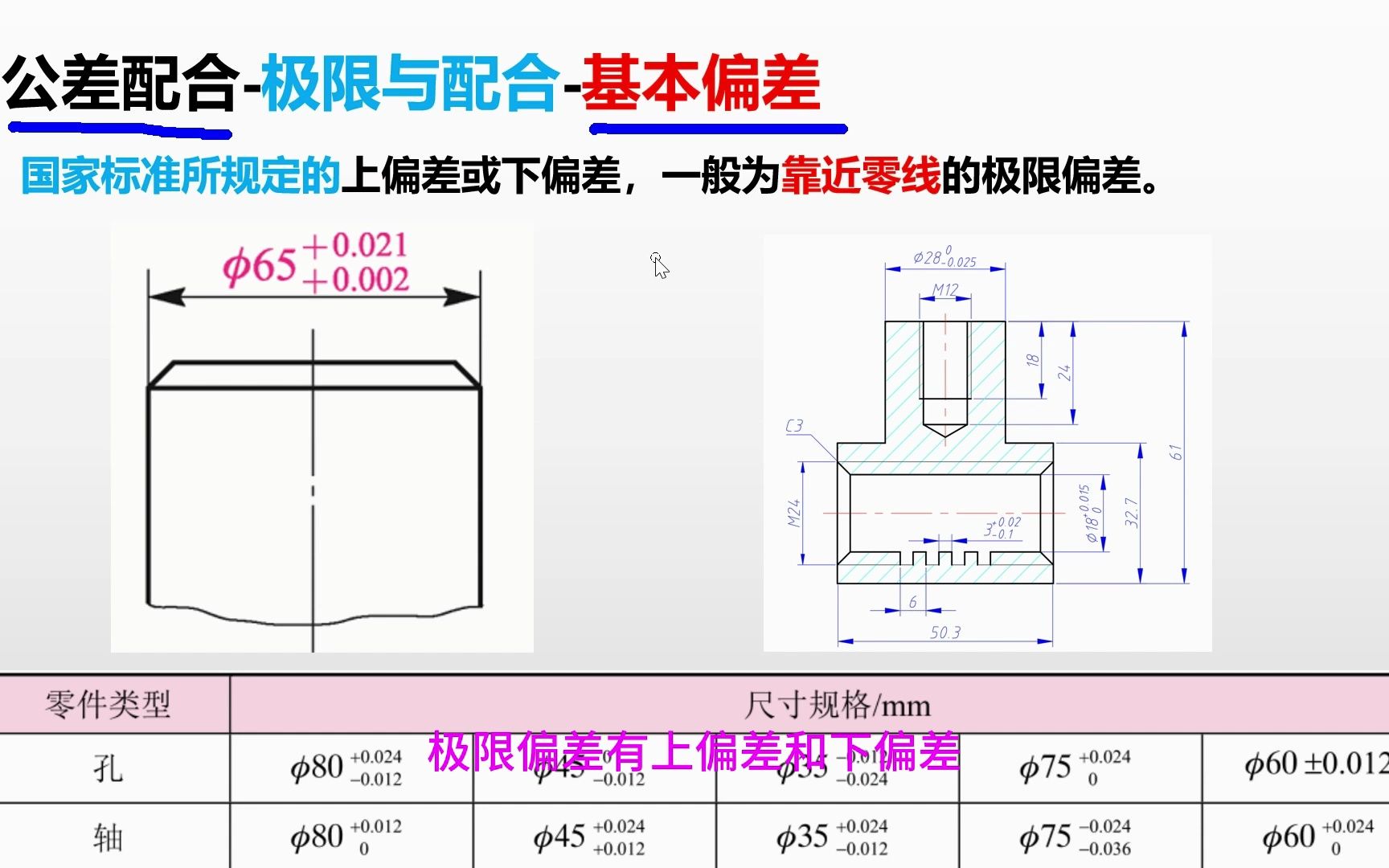 公差配合基本偏差哔哩哔哩bilibili