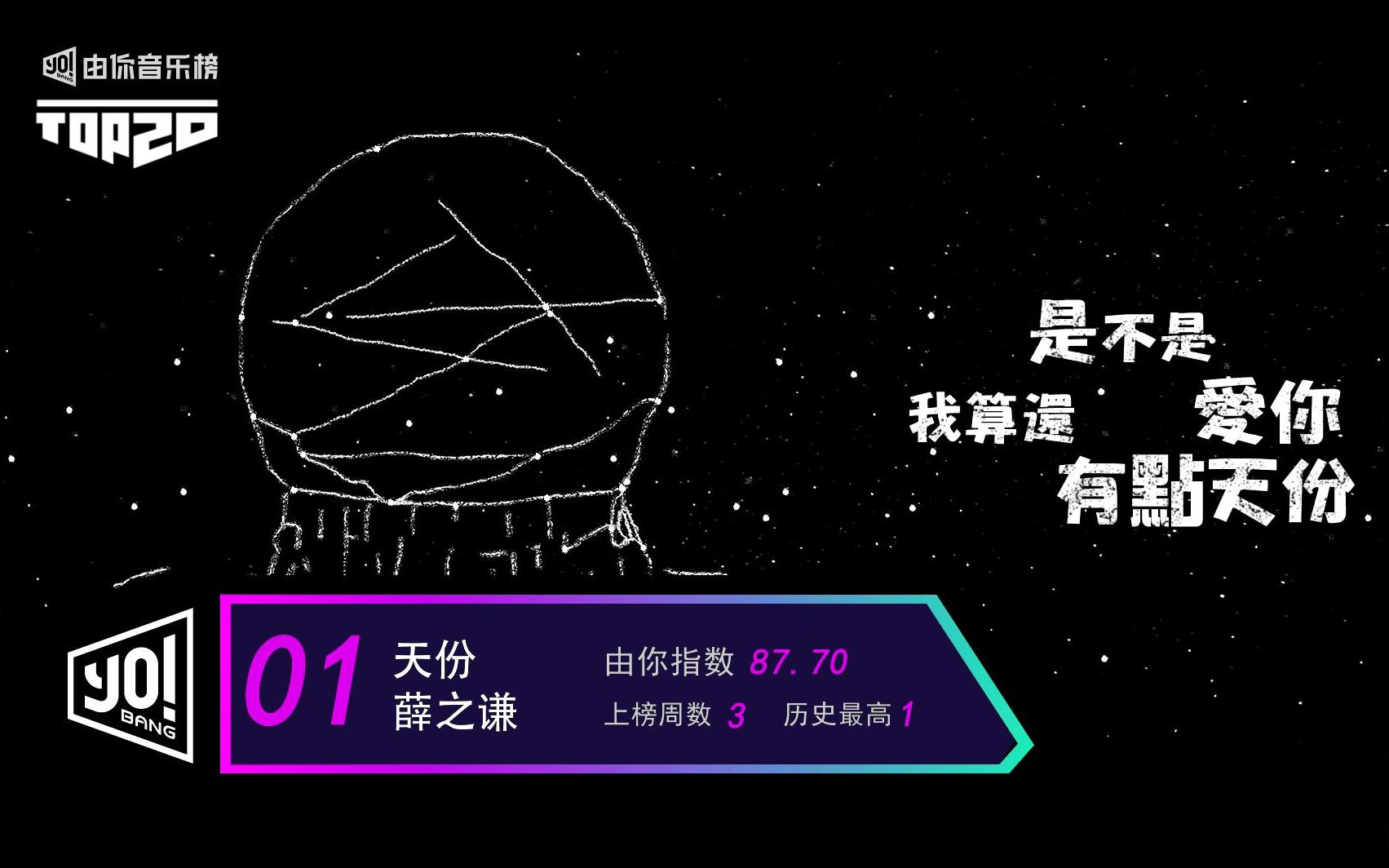 由你音乐榜第16期(2018.12.302019.01.06)TOP20!李宇春陈立农强势占领上位圈 薛之谦邓紫棋成绩稳固哔哩哔哩bilibili