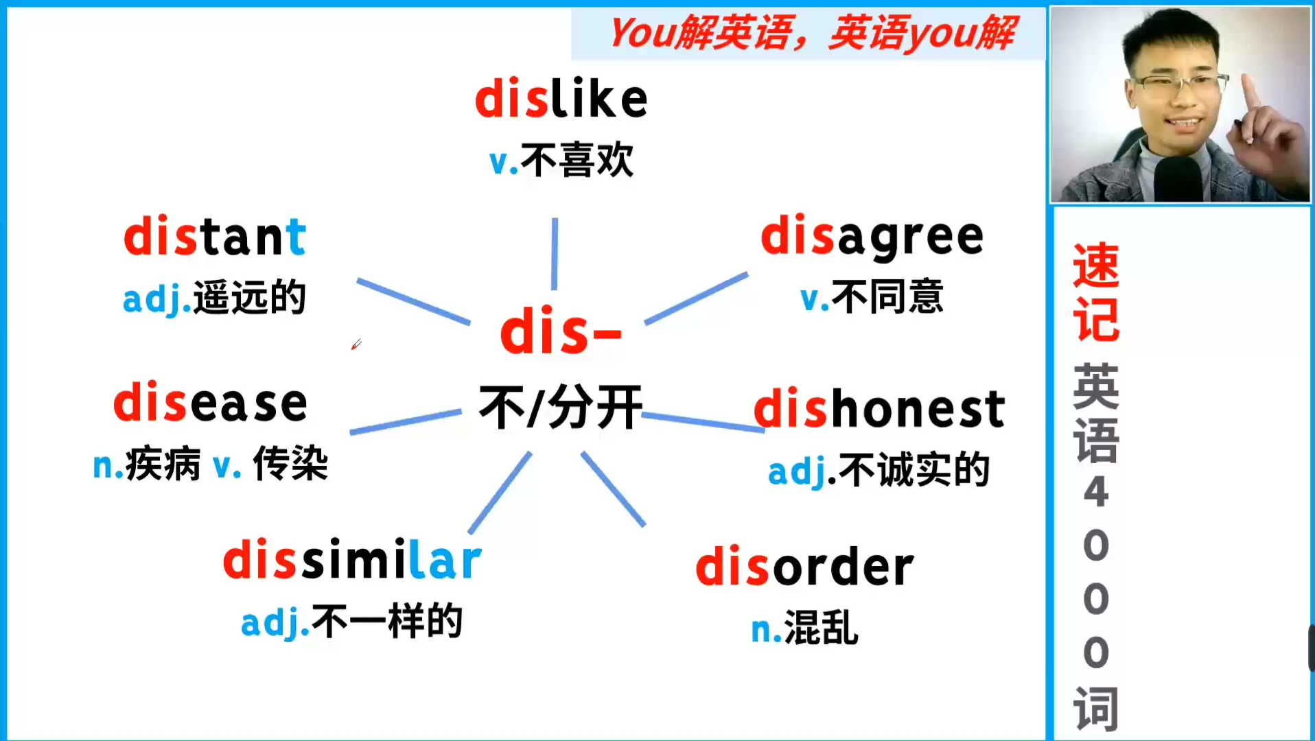 [图]速记英语4000词：超高频前缀dis-