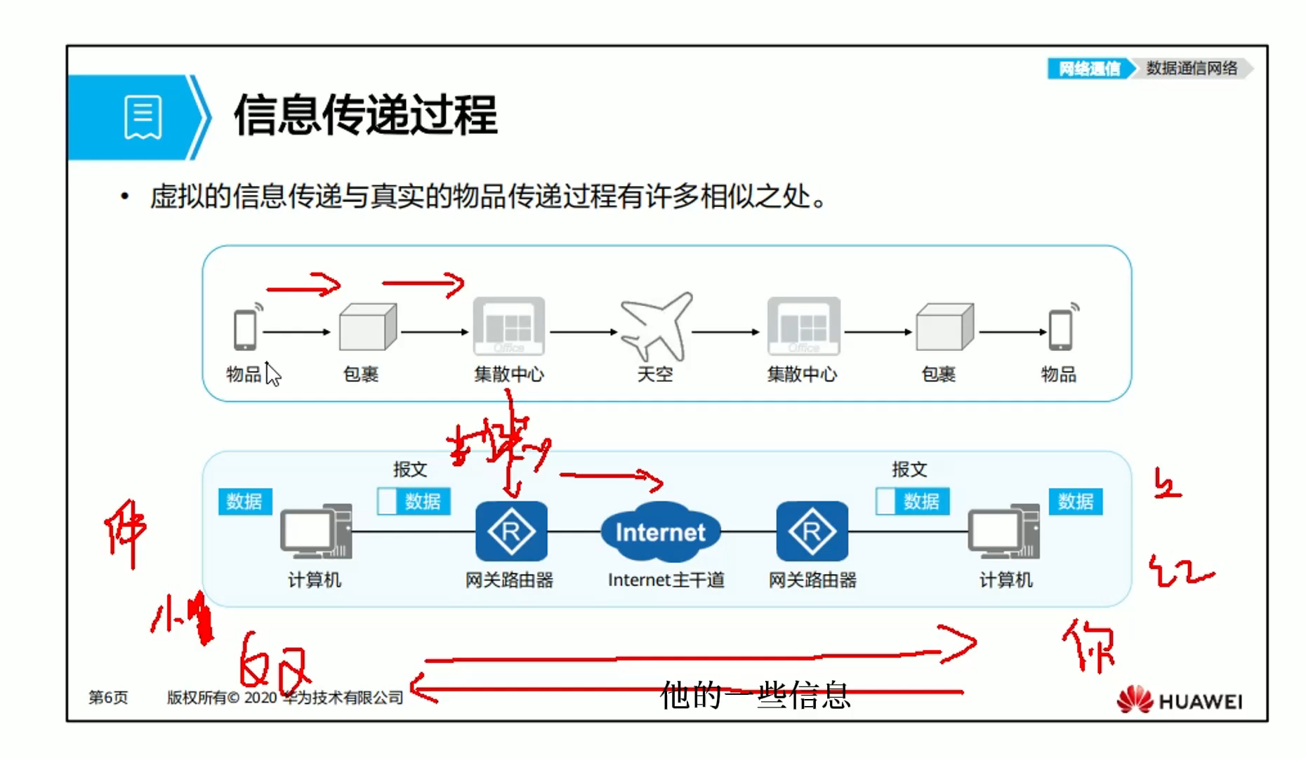 网络与信息安全管理员四级丨网络理论讲解1哔哩哔哩bilibili