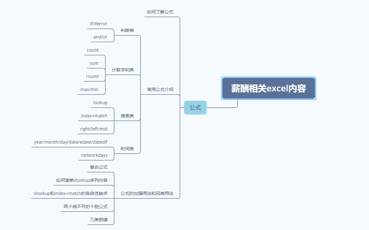 [图]薪酬HR所需要的EXCEL知识