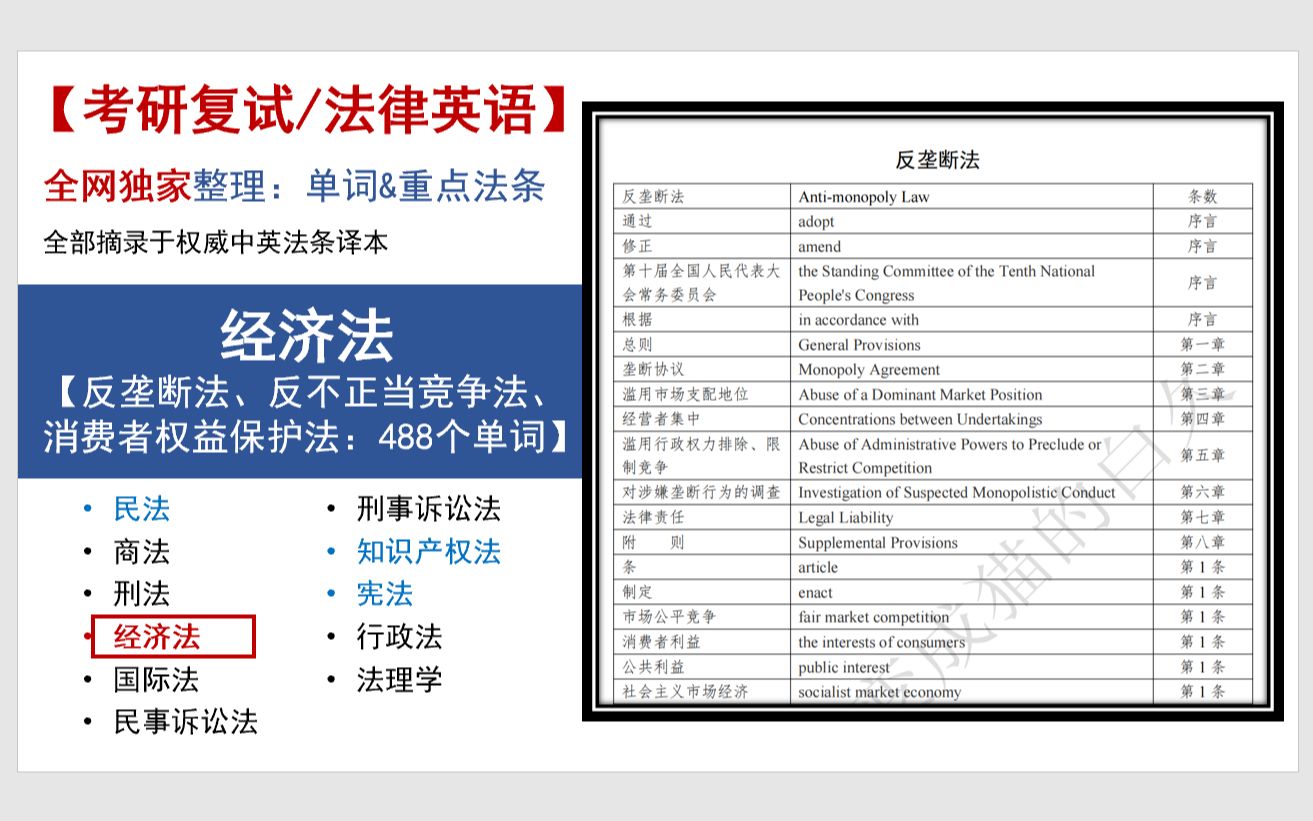 [图]【考研复试/法律英语—经济法】全网独家整理：488个单词（反垄断法、反不正当竞争法、消费者权益保护法）