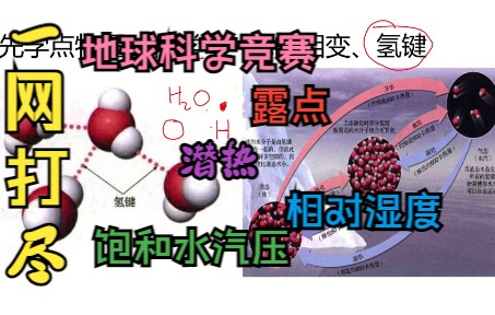 【地科竞赛】潜热、饱和水汽压、相对湿度与露点温度哔哩哔哩bilibili