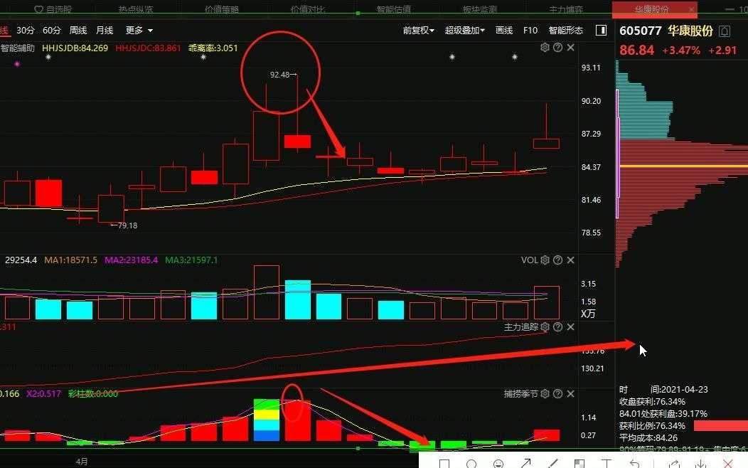 #华康股份 趋势向上该怎么走?小白必学!!哔哩哔哩bilibili