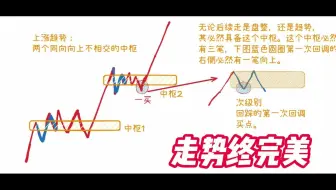 什么是“走势终完美”，终于有人讲透彻了!缠论实战攻坚