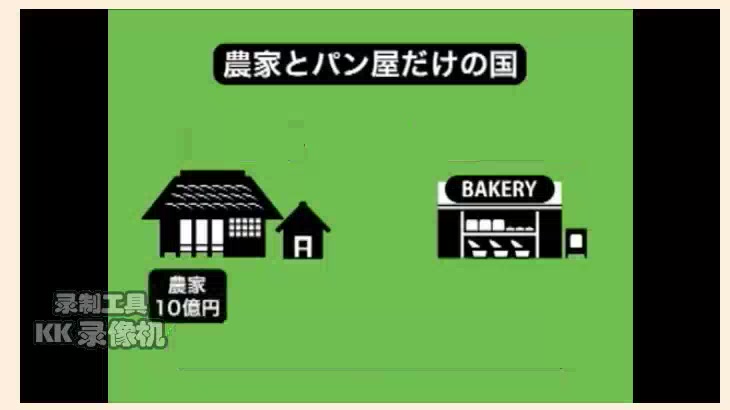 【金融经济日语】日本家庭情景喜剧第十一集:简单来说,GDP是什么?哔哩哔哩bilibili