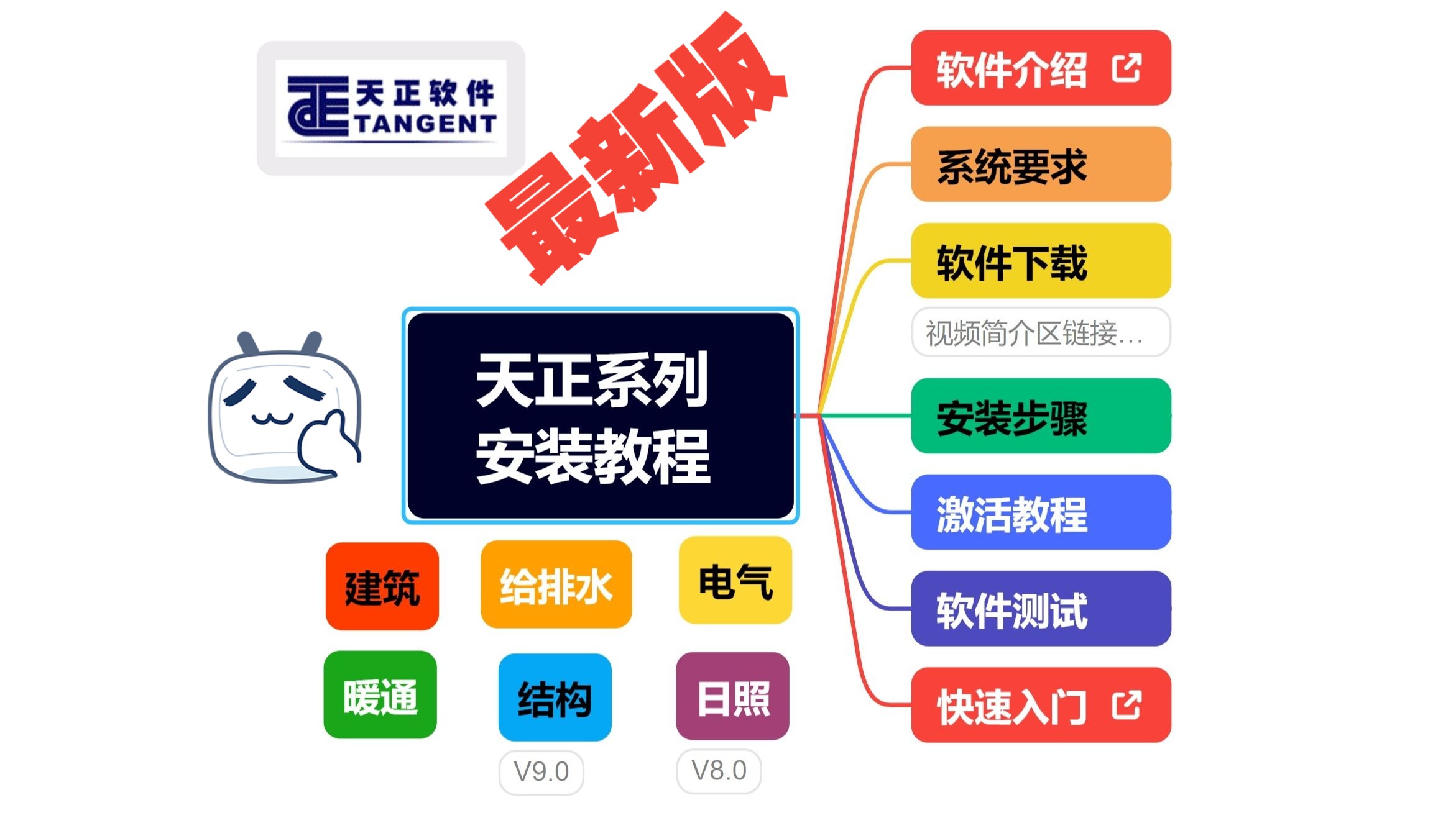 【分享】T20天正系列软件V10.0(建筑、结构、电气、暖通、给排水、日照)零基础下载安装激活教程,内含入门教程(附带下载学习教程哔哩哔哩bilibili