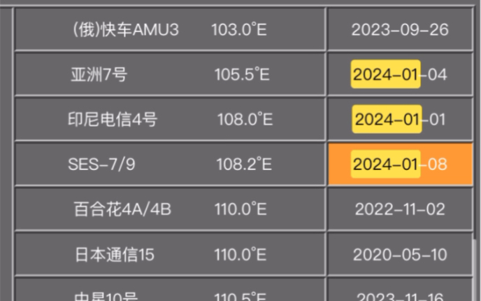 中國地區上空尋星參數2024.01.08