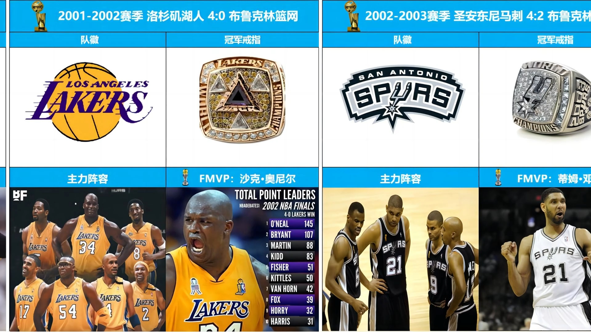 NBA历年冠军球队和总决赛MVP 19912023哔哩哔哩bilibili