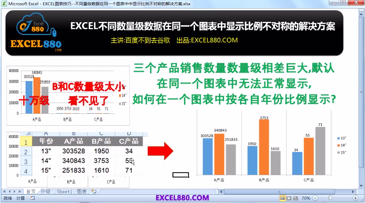 EXCEL不同数量级数据在一个图表中显示比例不对称的解决方案哔哩哔哩bilibili