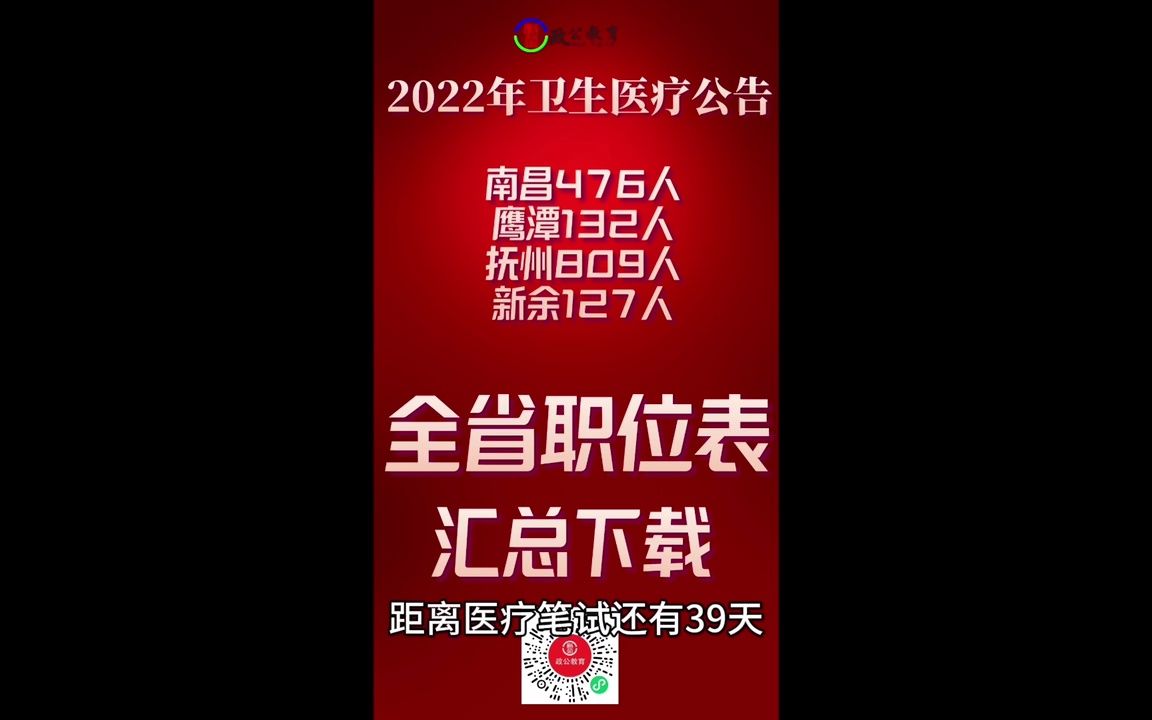 2022南昌医疗招聘476人哔哩哔哩bilibili