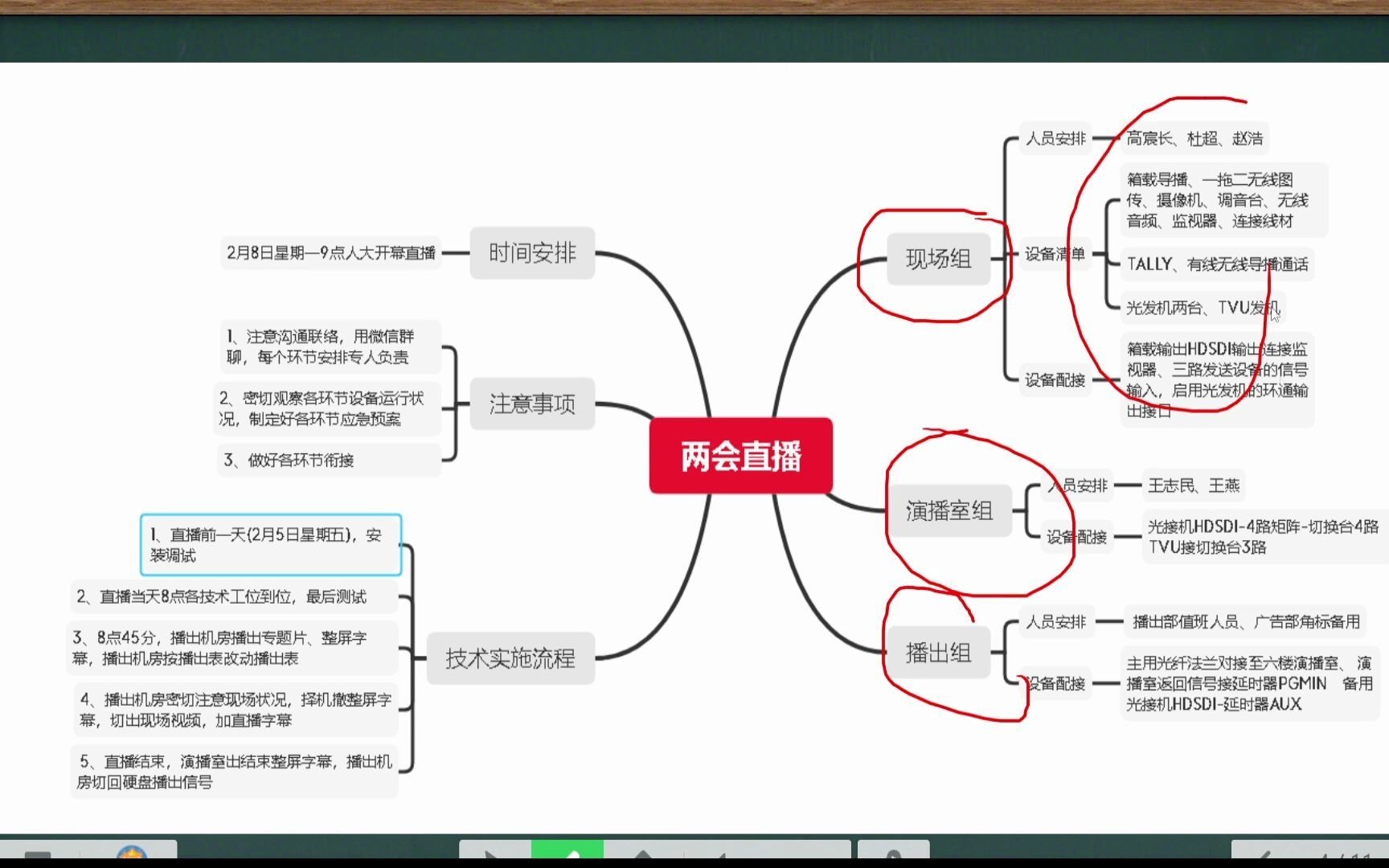 [图]现场直播系列之六会议直播保障