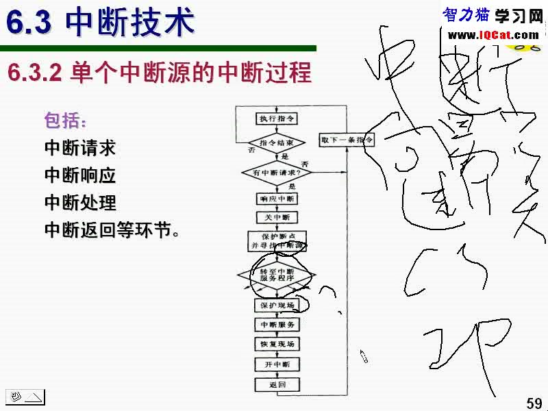 微机原理与应用哔哩哔哩bilibili