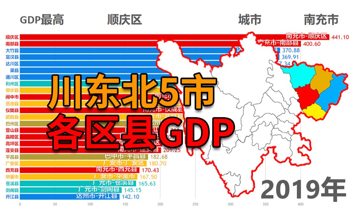 四川川东北5市1994年2019年各区县GDP和人均GDP可视化排名(含万县市)哔哩哔哩bilibili