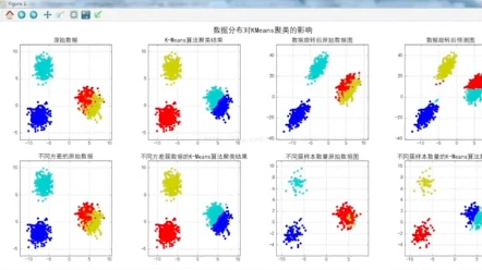 浙江大学等发布最新《深度聚类》综述,涵盖246篇文献,还给出了未来可以研究的方向,一起来看看吧!哔哩哔哩bilibili