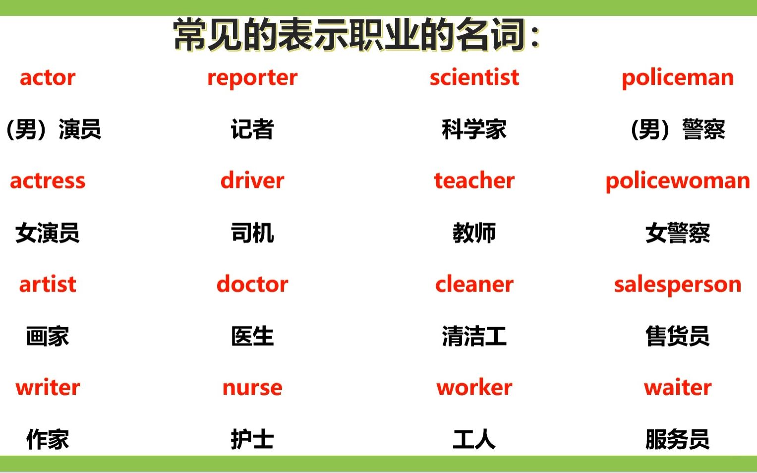 五年级L19常见表示职业的名词哔哩哔哩bilibili