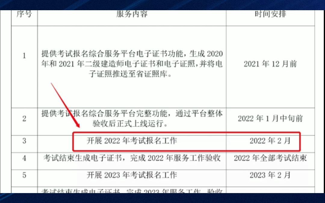 来了!2022二建报名时间公布!福建实行机考?哔哩哔哩bilibili