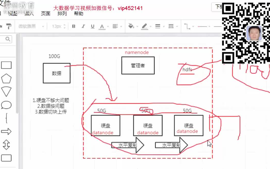 大数据学习银行用户信贷收入数据背后的大数据分析技术2哔哩哔哩bilibili