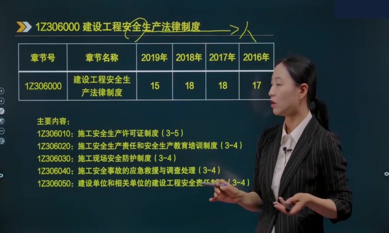 [图]王欣法规2020一建【加QQ：3076696495】下载视频课件30、1Z306010施工安全生产许可证制度