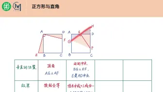 初中数学第22章-四边形（手绘知识笔记-八年级-初二数学）