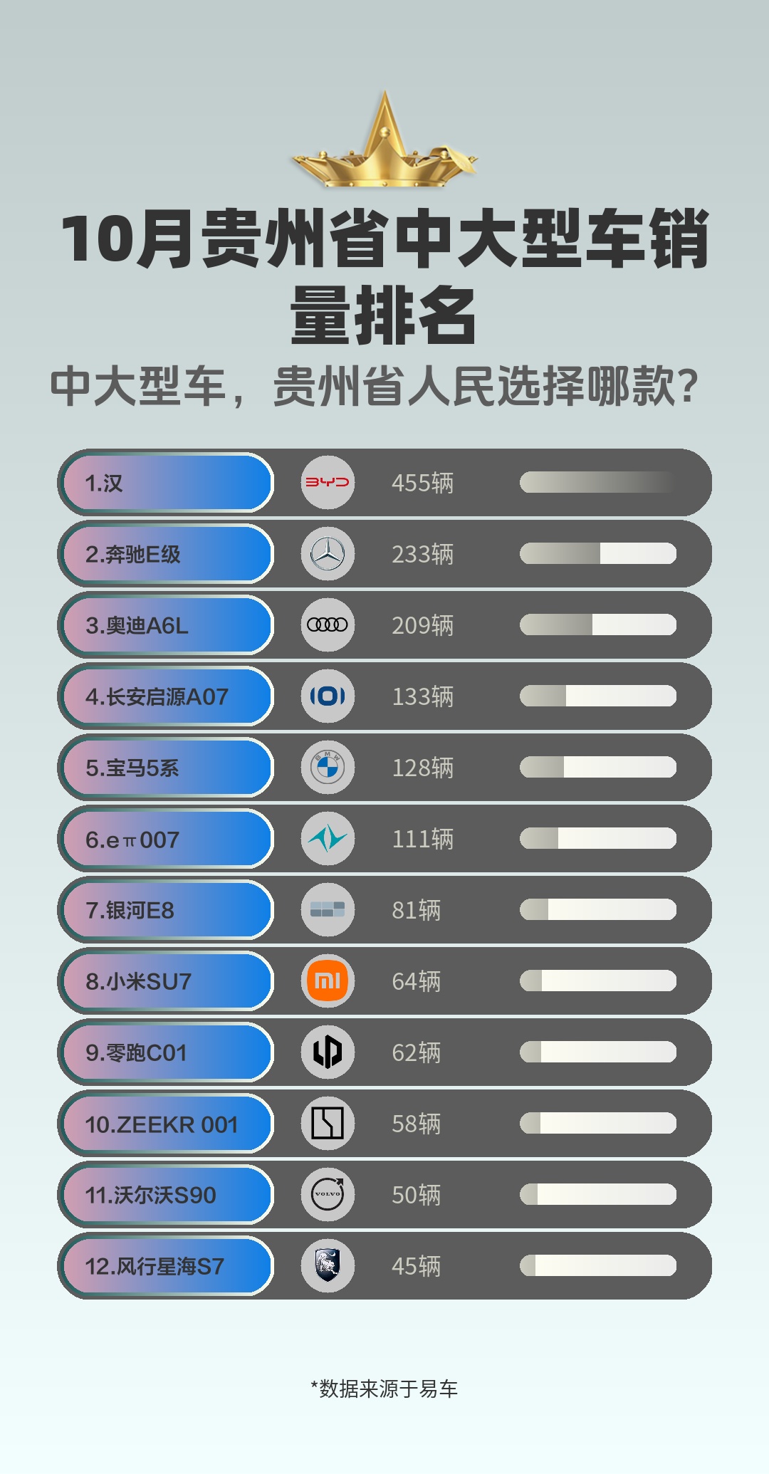 10月贵州省中大型车销量排名哔哩哔哩bilibili