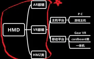大铅笔VR _ 搜索结果_哔哩哔哩_Bilibili
