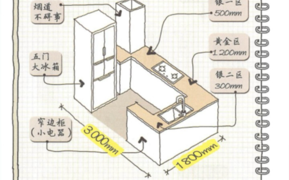 小厨房终极布局!快来抄作业吧!哔哩哔哩bilibili