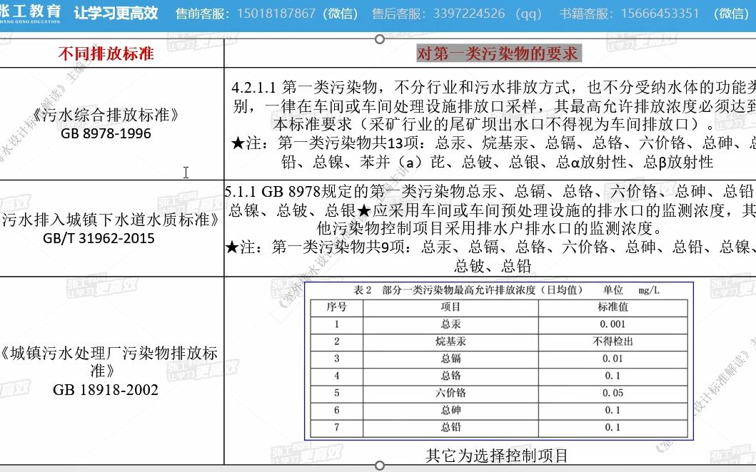 [图]新版排水规范 GB 50014-2021 -污水处理流程和处理效率（7.1）-NO56