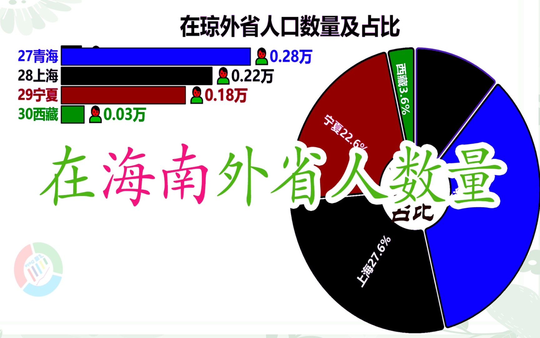 在海南的外省人排名,真的是东四省吗?哔哩哔哩bilibili