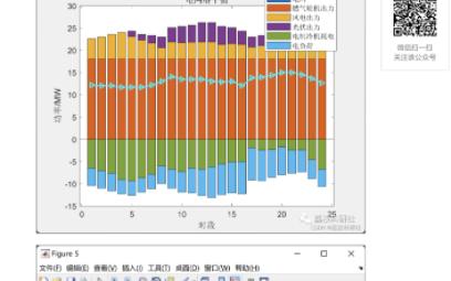 碳交易机制下考虑需求响应的综合能源系统优化运行(Matlab代码实现)哔哩哔哩bilibili