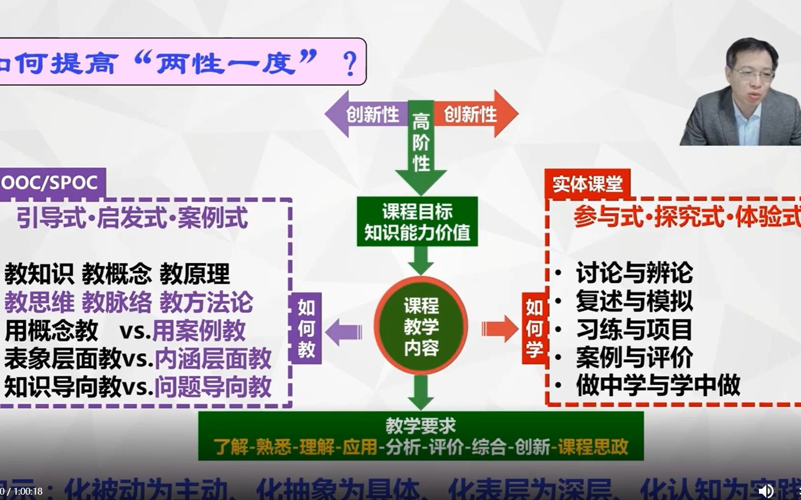 [图]建设一流课程，提高教学能力-以混凝土结构基本原理-王海军教授2022-5-12 21.14.23