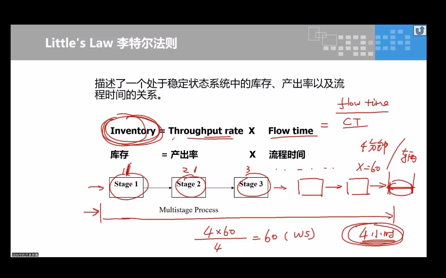 过程分析4Little's Law 李特尔法则(新)哔哩哔哩bilibili