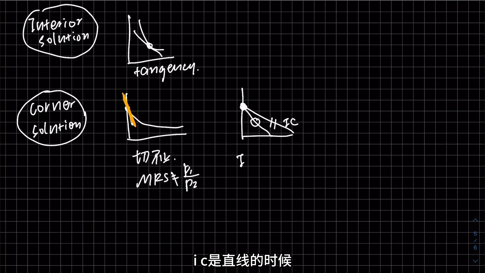 微观经济|十分钟掌握核心脉络:消费者理论(四)消费组合最优选择 内部解 角点解 最优解哔哩哔哩bilibili