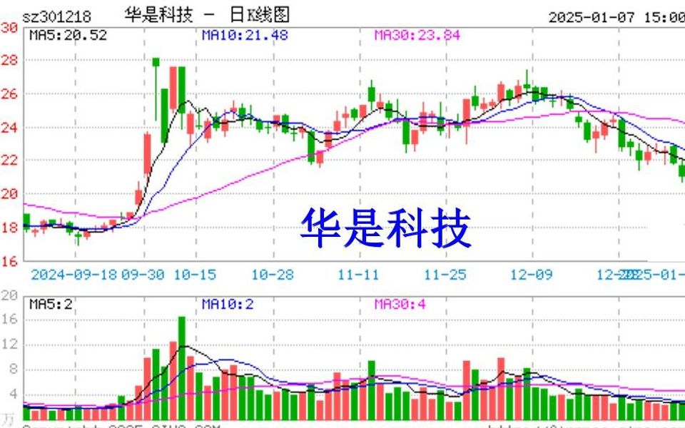 华是科技总经理被留置密而不发,股民维权已启动哔哩哔哩bilibili